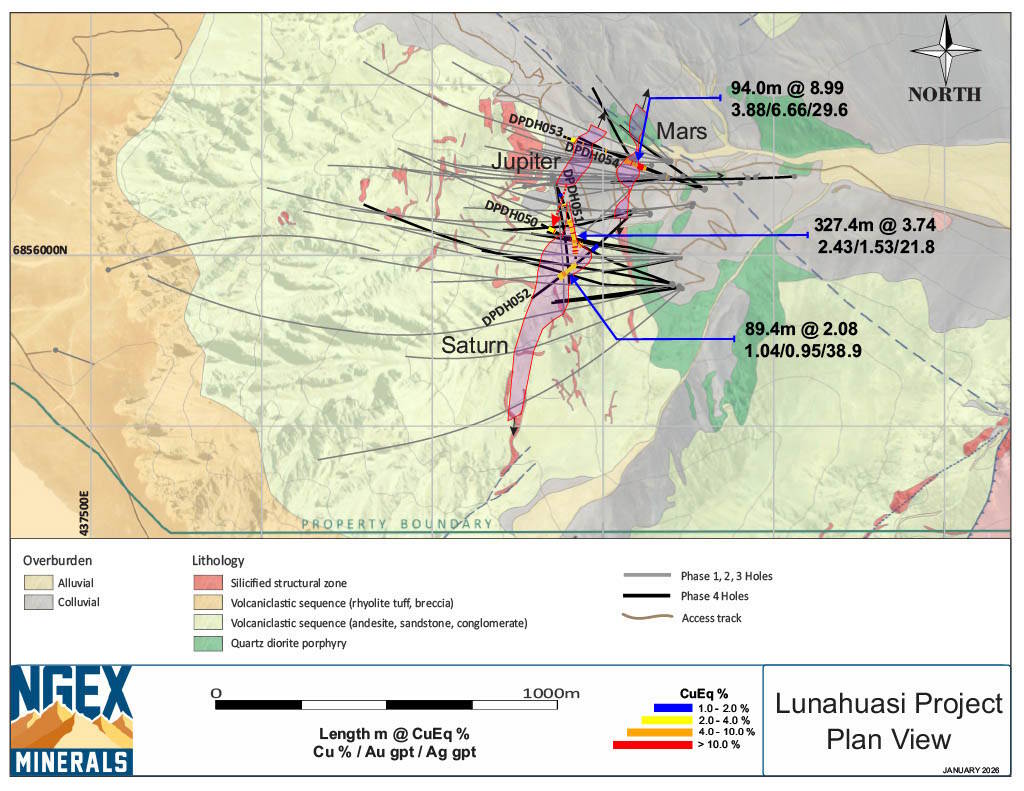 NGEx Minerals Drills 94.00m at 8.99% CuEq including 21.70m 31.92% CuEq at Lunahuasi