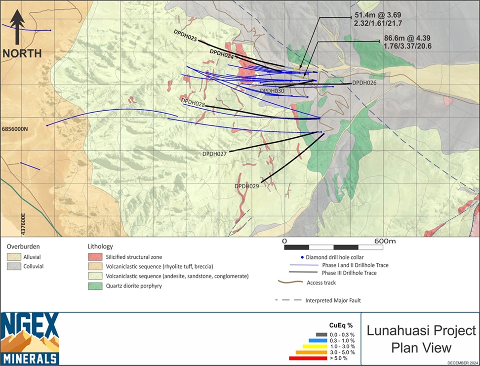 Lunahuasi Geology Drill Plan