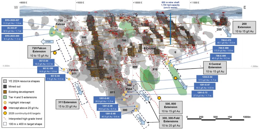 Junior Mining Network