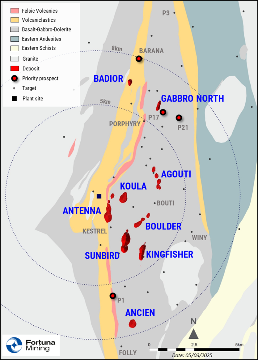 Figure 1: