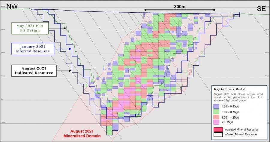 Figure 1: Koné Deposit Cross-Section (CNW Group/Montage Gold Corp)