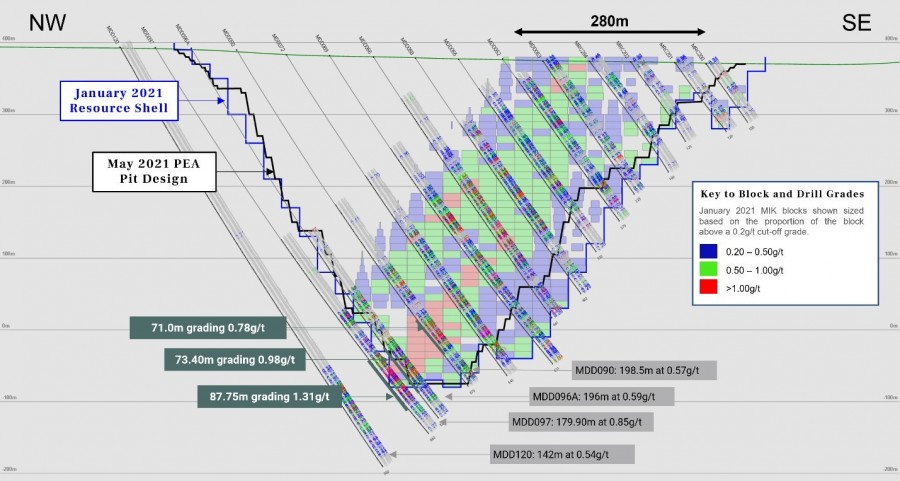 Figure 1: Koné deposit cross-section 4750 with drill results highlighted. (CNW Group/Montage Gold Corp)