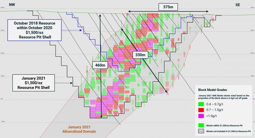 Figure 1: Koné Deposit Cross-Section (CNW Group/Montage Gold Corp)