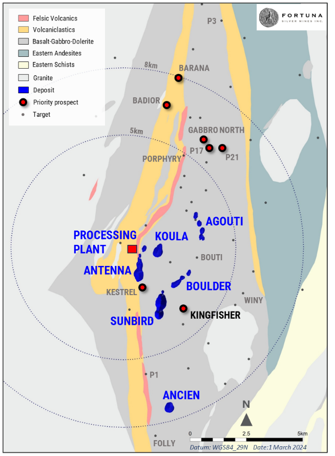 Figure 1: