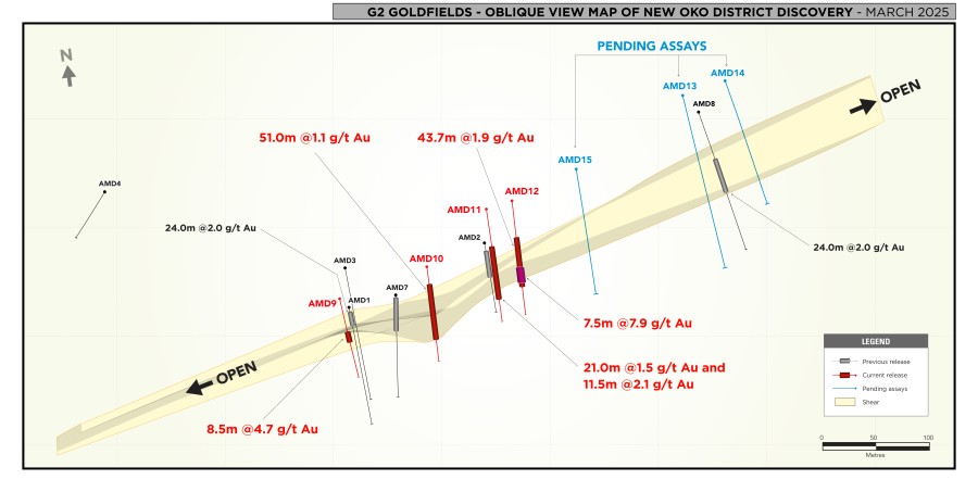 FIGURE 1 – New District Discovery