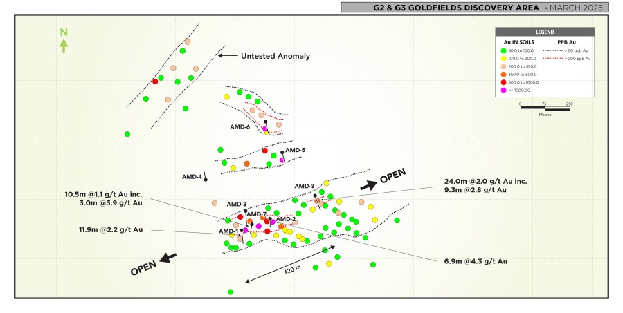 FIGURE 1 - Plan View