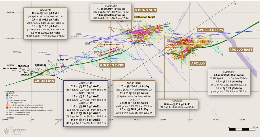 Junior Mining Network