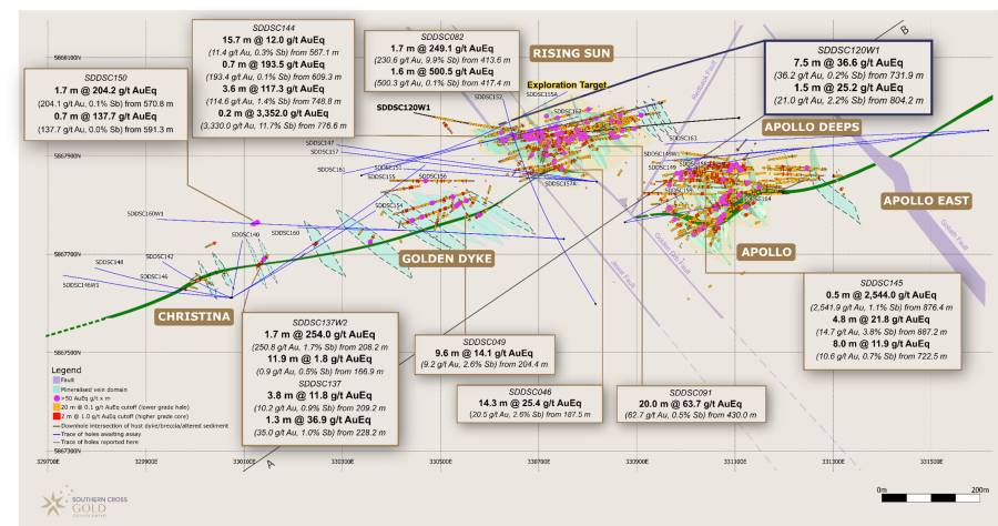 Junior Mining Network