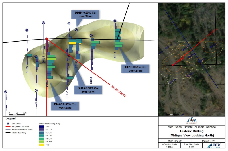 Figure 2: Mer Proposed Drilling Oblique View Looking North