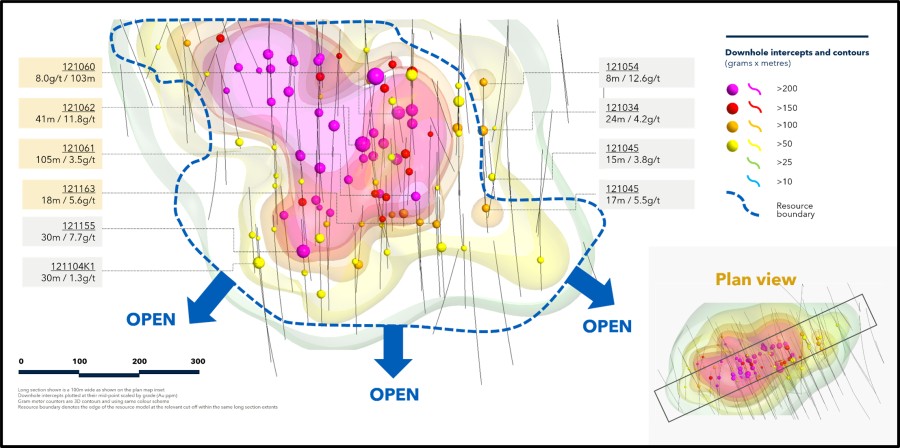 Figure 1. Long section showing Ikkari drill intercepts reported since September 2021 mineral resource estimate (Graphic: Business Wire)