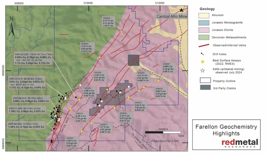 Junior Mining Network