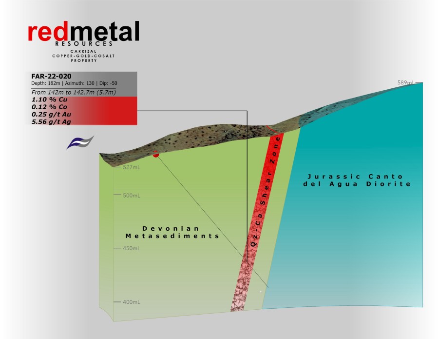 Junior Mining Network