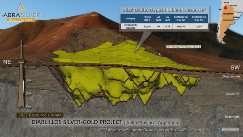 AbraSilver Resource Announces New Mineral Resource Estimate with Over 215Moz AgEq at Diablillos