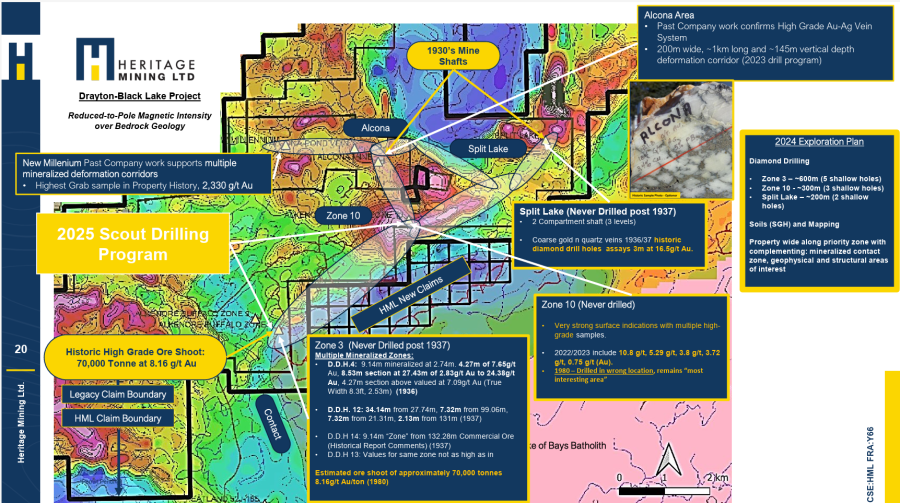 Junior Mining Network