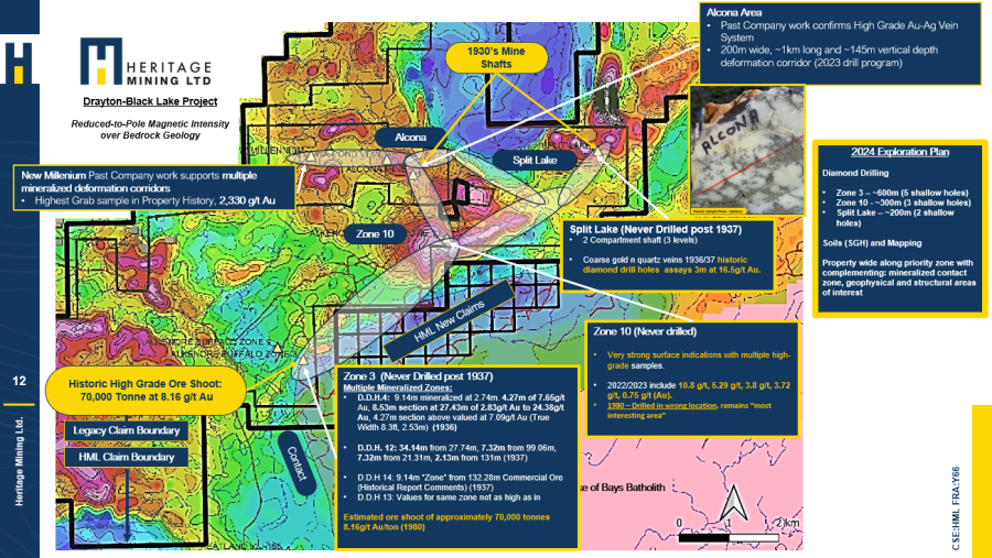 Junior Mining Network