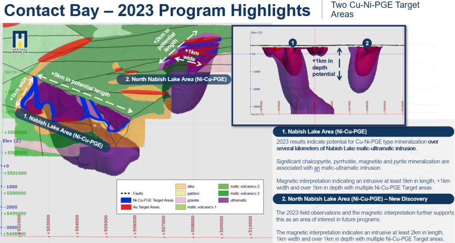 Junior Mining Network