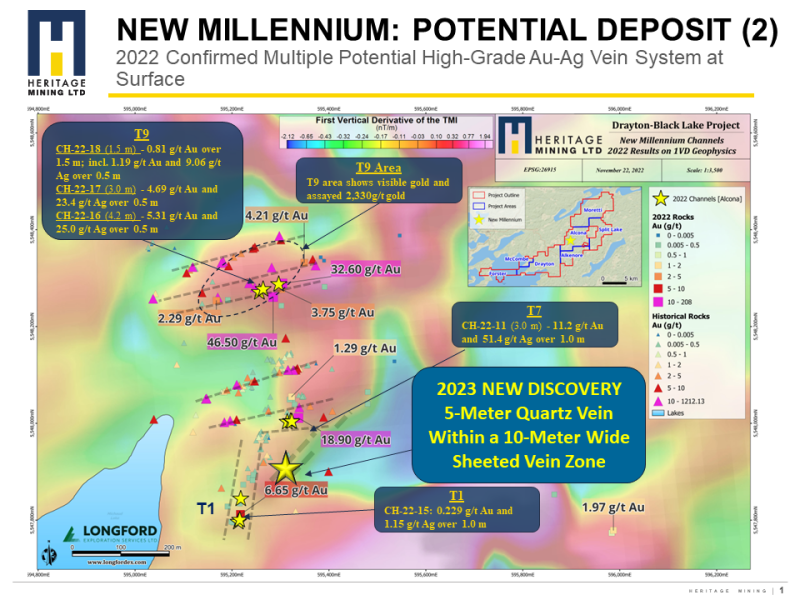 Figure 3: New Millennium Prospect