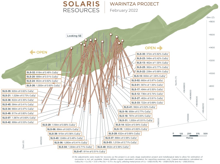 Figure 1 – Long Section of Warintza Central Drilling Looking Southeast