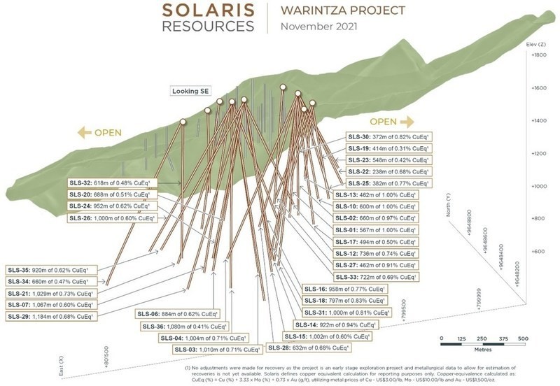 Figure 1 – Long Section of Warintza Central Drilling Looking Southeast (CNW Group/Solaris Resources Inc.)