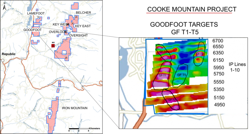 Junior Mining Network