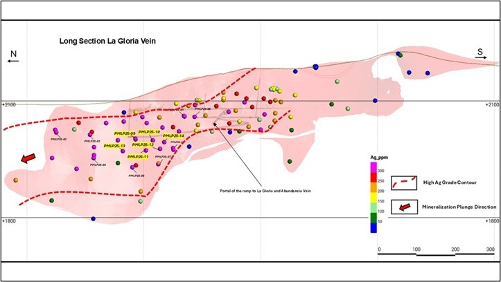 Junior Mining Network