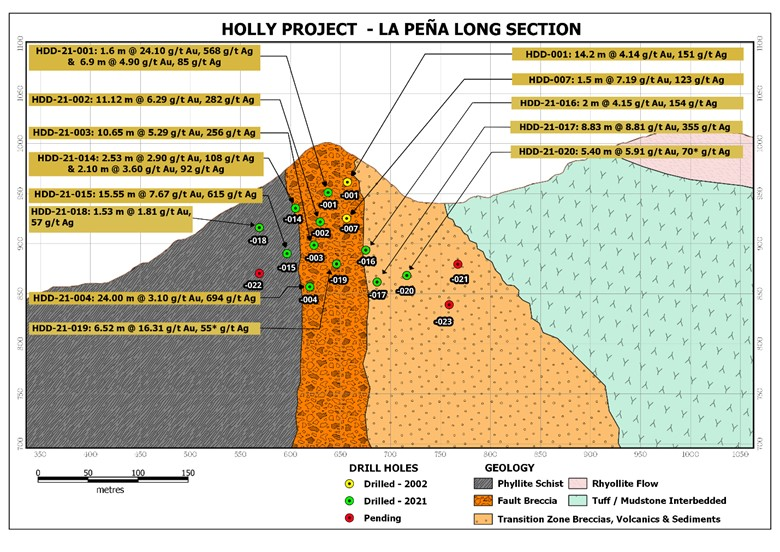 Junior Mining Network