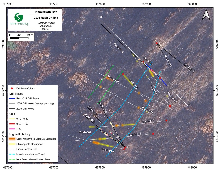 Junior Mining Network