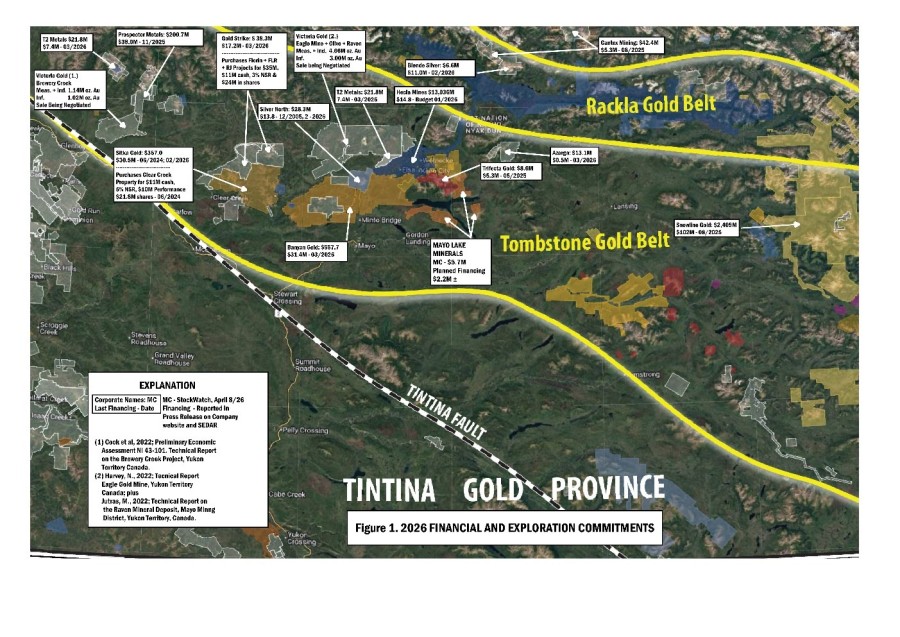 Junior Mining Network