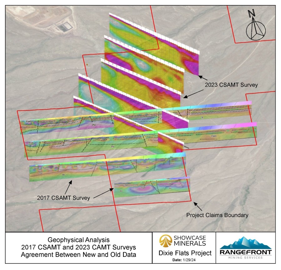 Junior Mining Network