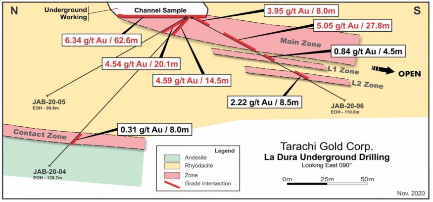 La Dura Mine Cross Section (CNW Group/Tarachi Gold Corp.)