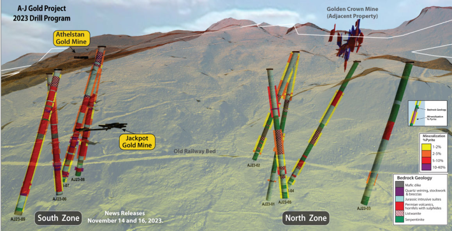 Junior Mining Network