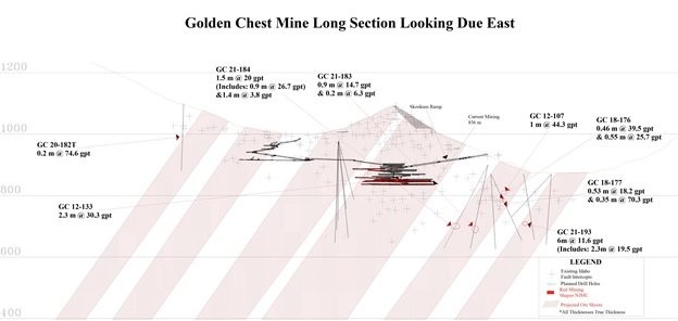 Junior Mining Network