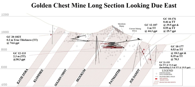 Junior Mining Network