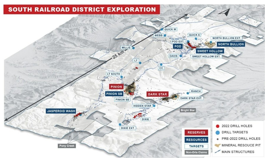 Figure 1: Ongoing South Railroad District Exploration in Nevada’s Carlin Trend (Source: https://orlamining.com/news/orla-mining-drills-significant-gold-intersections-at-multiple-oxide-targets-upon-reactivation-of-exploration-at-south-railroad/) (CNW Group/Vox Royalty Corp.)