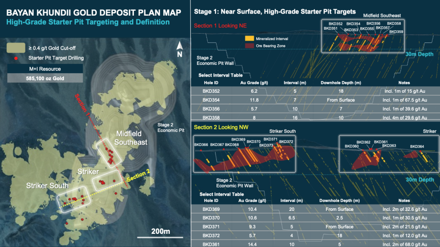 Bayan Khundii Gold Deposit Plan Map