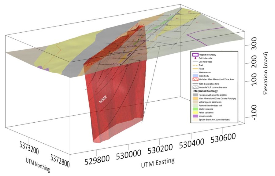 Junior Mining Network