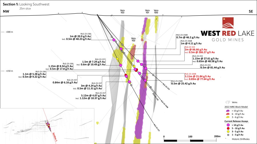 Section 1: Looking Southwest