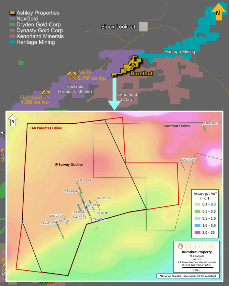 Junior Mining Network