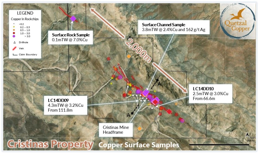 Junior Mining Network