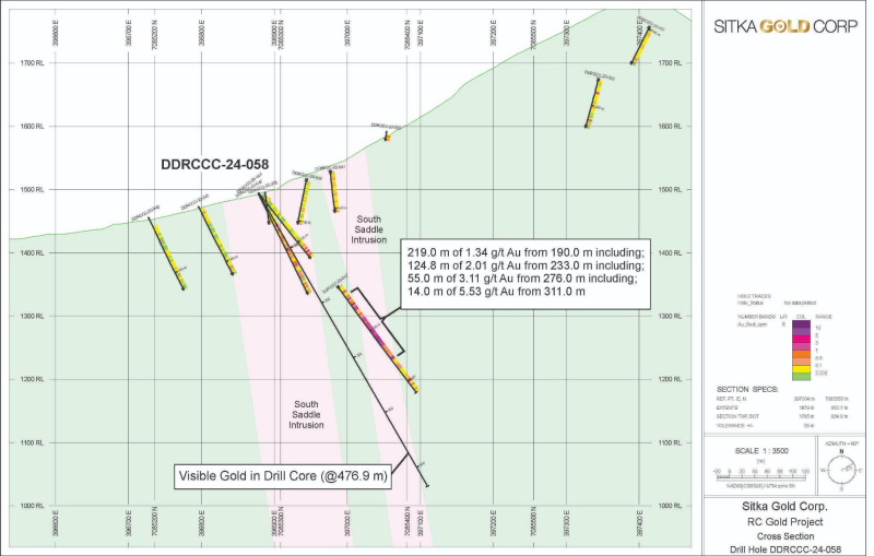 Figure 2: Cross section of DDRCCC-24-058 where visible gold was intercepted within the deepest intersection of the intrusion drilled to date