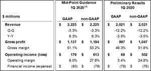 1Q 2020
