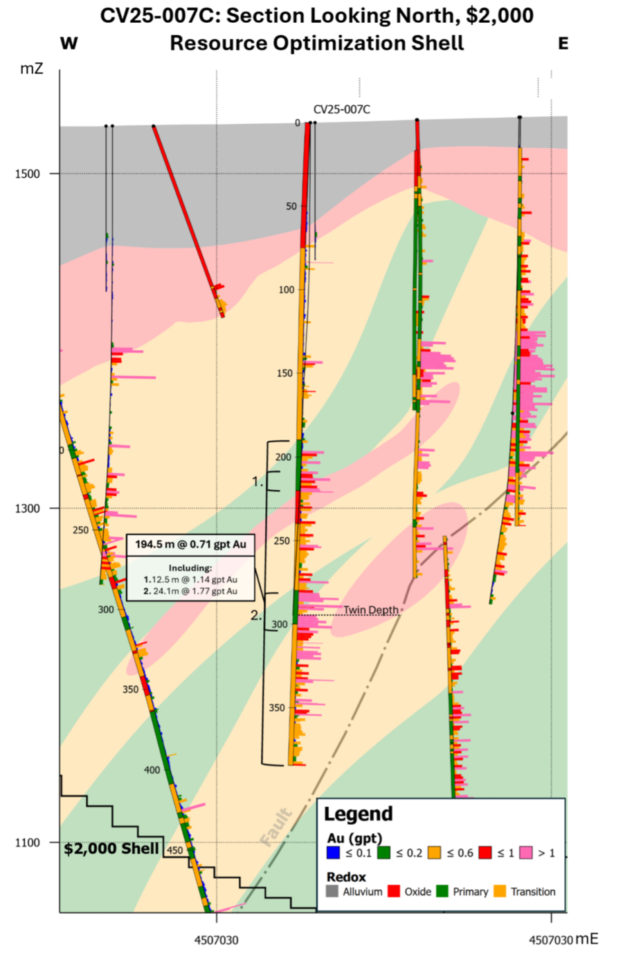 Junior Mining Network