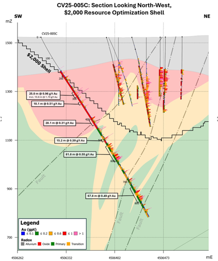 Junior Mining Network