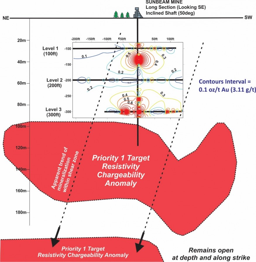 Junior Mining Network