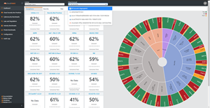 Zscaler to Acquire Cloudneeti - Multi-cloud Compliance Dashboard