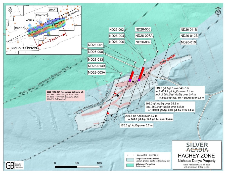 Junior Mining Network