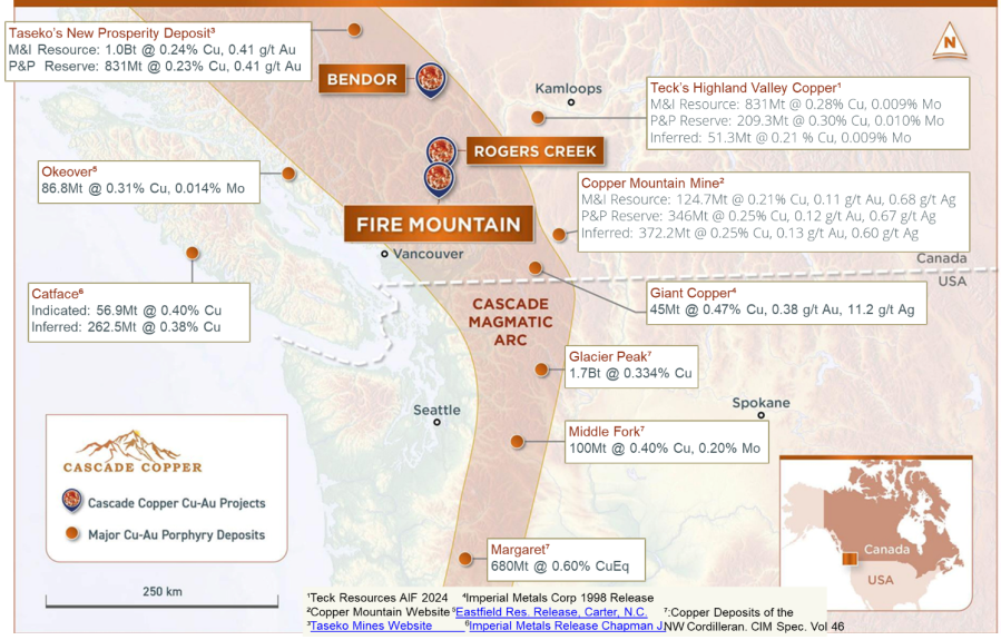 Junior Mining Network