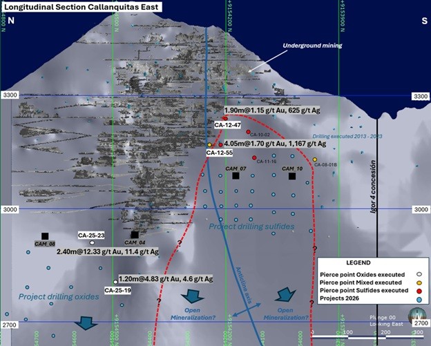 Junior Mining Network