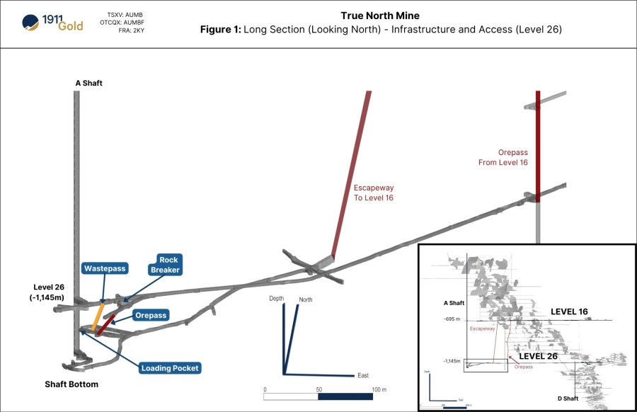 Figure 1: Long Section (Looking North) – True North Mine Infrastructure and Access (Level 26) (CNW Group/1911 Gold Corporation)