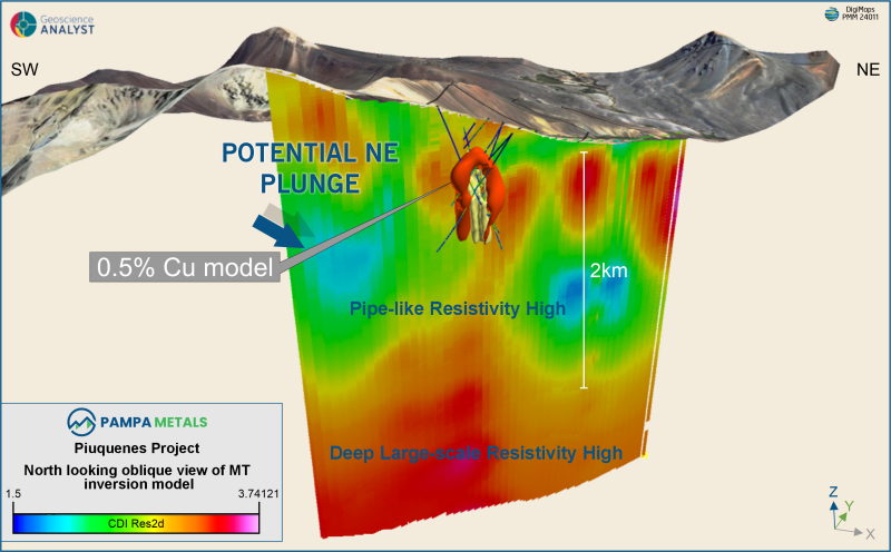 Figure 5: MT Inversion model - Potential NE plunge & large, pipe-like high-resistivity feature.
